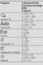 Lavavajillas Libre Instalación Serie 2 60 cm Acero Inox Clase D - Imagen 7