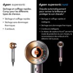 Secador de pelo Dyson Supersonic Nural Edition FDM 1600W - Imagen 4